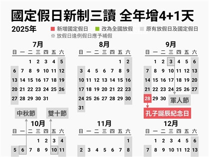 早安世界》立院三讀國定假日增「4+1」天 含教師節光復節行憲紀念日